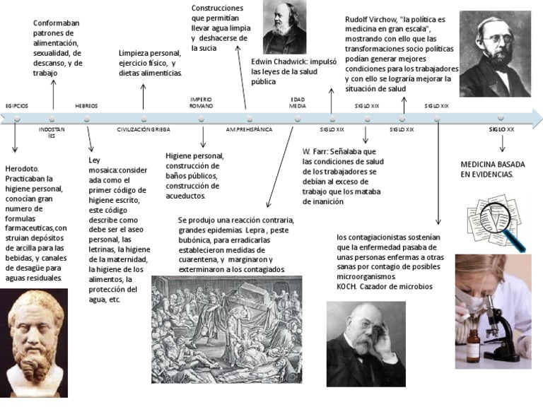 LINEA DEL TIEMPO SALUD PUBLICA