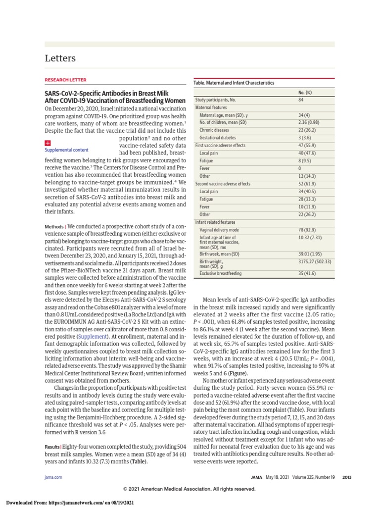 Letters SarsCov2Specific Antibodies in Breast Milk After Covid19