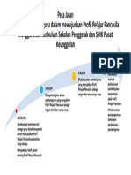 2.4.d Peta Jalan Peran Guru Mewujudkan Profil Pelajar Pancasila