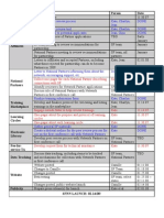 SFNN Master Workplan