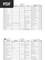 PME Experience List Projects 1