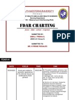 Fdar Charting (Umali)