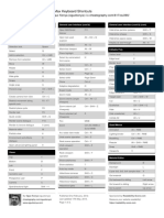 3dsmax Keyboard Shortcut