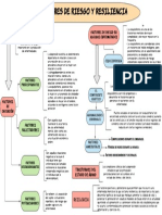 Factores de Riesgo y Resilencia