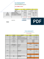 Sabiley Farm Machineries: Sales Summary January