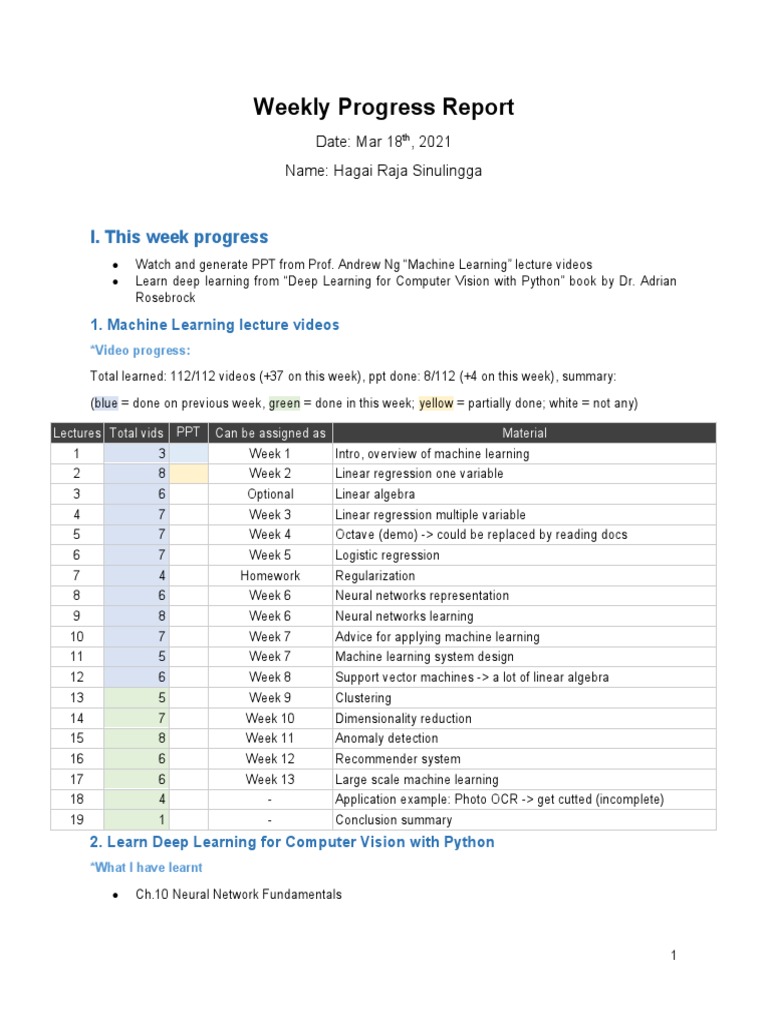 Weekly Progress Report: I. This Week Progress | PDF | Artificial Neural ...