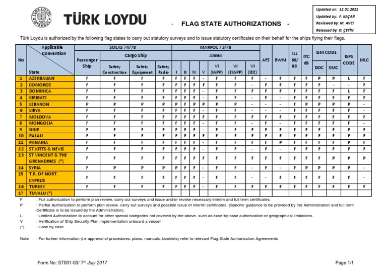 Flag State Authorizations Overview | PDF | Water Transport | Shipping