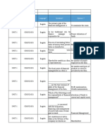 Financial Management MST Paper