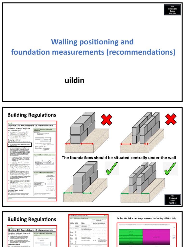 Foundations of Plain Concrete: Walling Positioning and Foundation ...