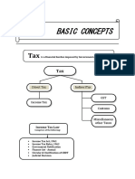 Basic Concepts: Direct Tax Indirecttax GST Customs Miscellaneous Other Taxes Income Tax