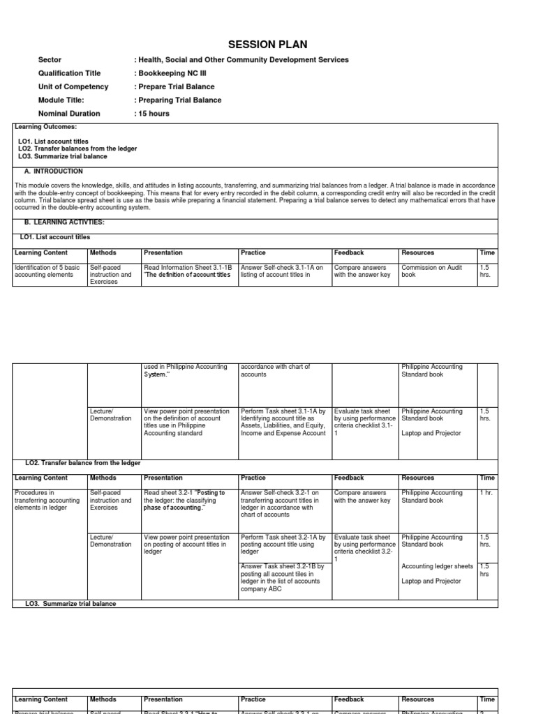 Sample Session Plan for Trial Balance | PDF | Debits And Credits ...