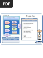 Process Map Poster