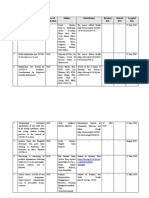 No Article Title Time of Publication Authors Journal Name Received Date Revised Date Accepted Date