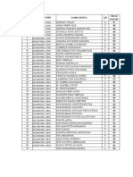 Nomor Urut / Nisn Nama Siswa L/P Nilai Rapor