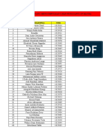 Daftar Mahasiswa Mengumpulkan Ujian CP Pengganti Matra Laut