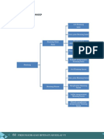 RPP 3 Materi 2