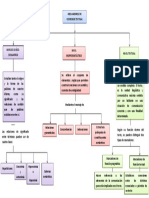 Mapa Conceptual Competencias C PDF