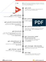 Git Init: A Ti Ny Cheatsheet On