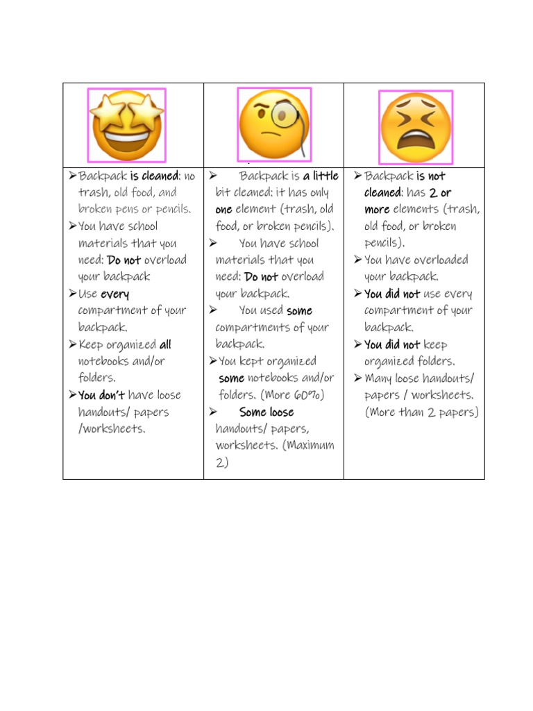 Backpack Rubric PDF
