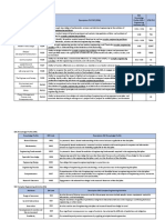 EAC Knowledge Profile (WK) / Engineering Activities (EA) Utm Plo