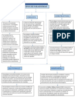 Tipos de Paradigmas