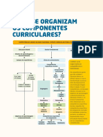 BNCC Como Se Organizam Os Componentes Curriculares