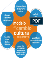Modelo Cambio Cultura Organizacional