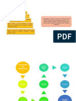 Cuadro o Gráfico de Términos de Didáctica