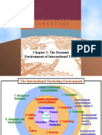 Chapter 2: The Dynamic Environment of International Trade