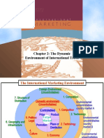 The Dynamic Environment of International Trade