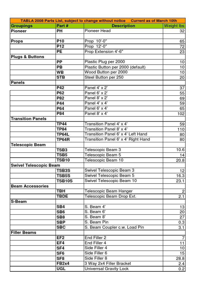 TABLA 2008 Parts List, Subject To Change Without Notice Current As of ...