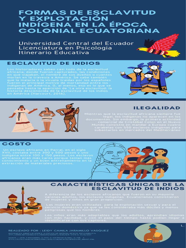 Esclavitud indígena en la colonia ecuatoriana | PDF | Esclavitud | Ecuador