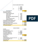 Cost of Manufactured