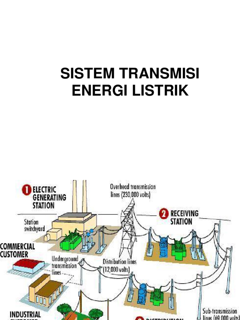 Sistem Transmisi Energi Listrik | PDF