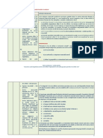 Anexa 1 Definitiile Indicatorilor OS 4.1