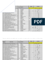 Tabela de Estabelecimento Agropecuario