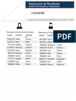 Listado de candidatos a cargos de elección popular en el estado Carabobo