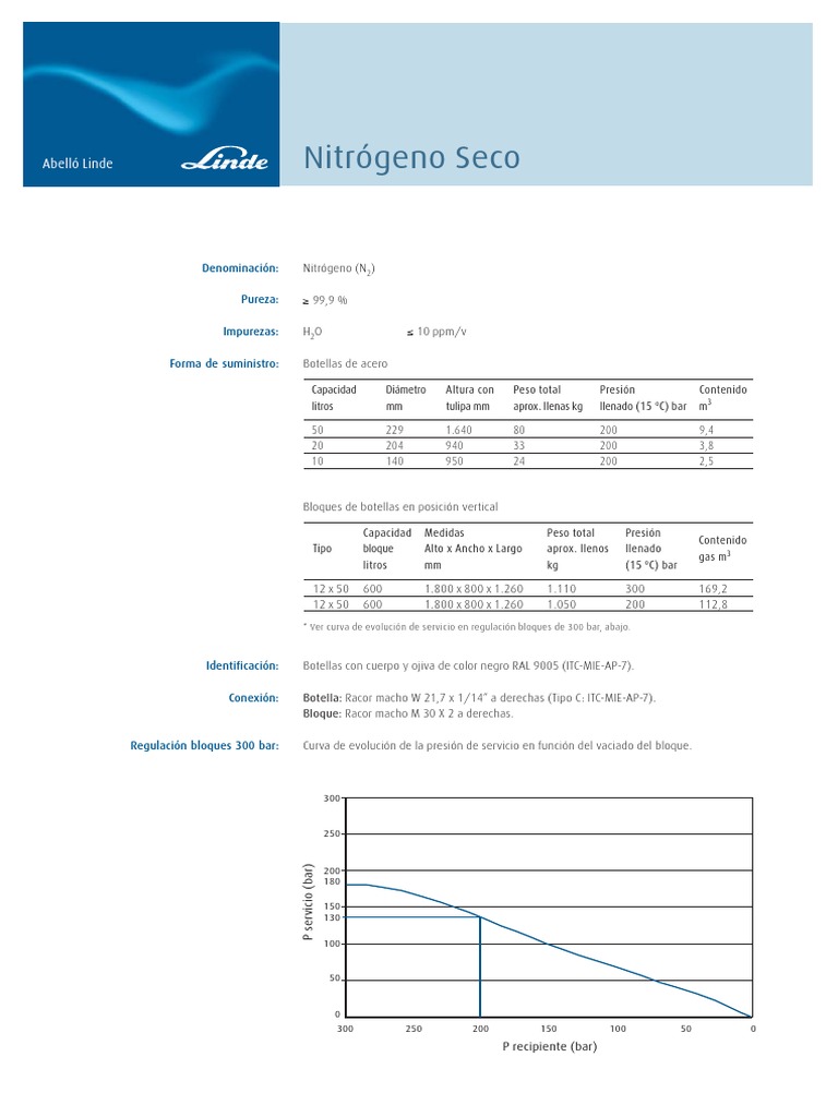 Ficha Técnica Nitrogeno. N2 | PDF | Química | Mecánica estadística