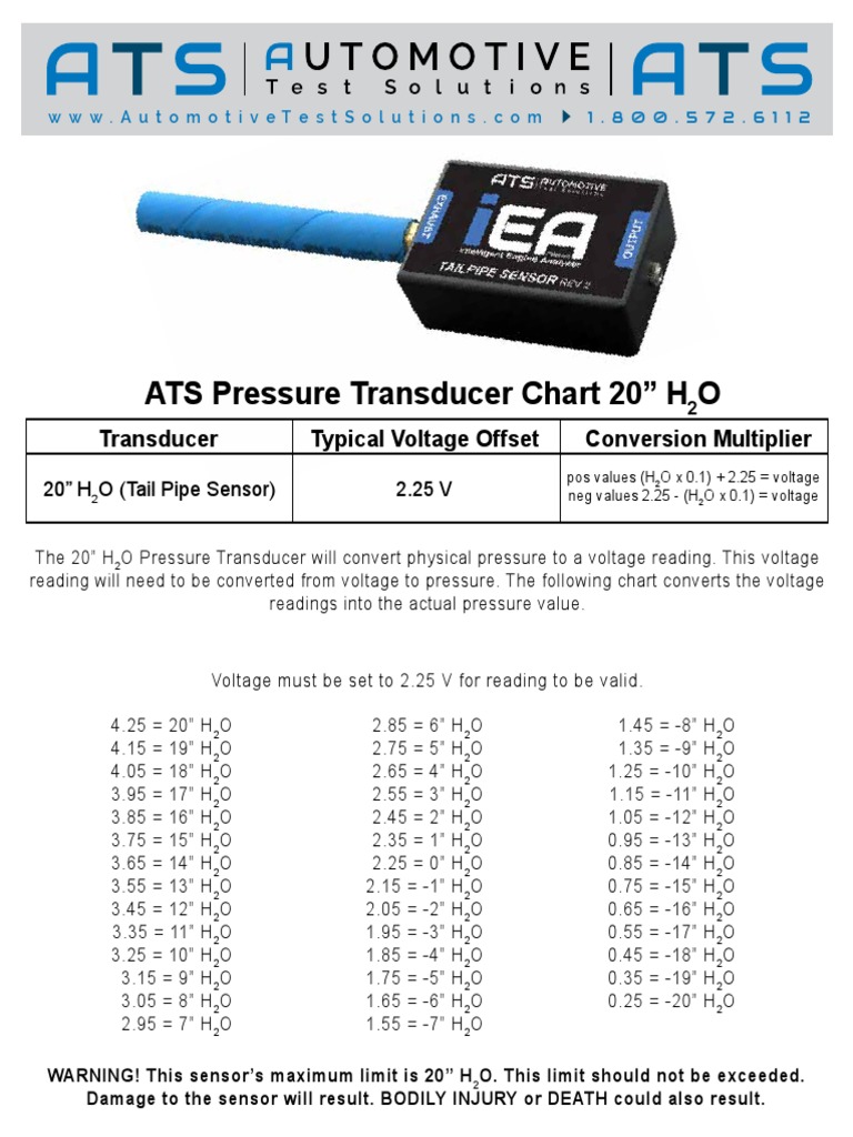 Automotive Test Solutions, Inc. Automotive Test Solutions, Inc PDF
