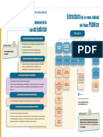 Estructura Rama Judicial