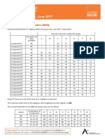 Physics 0620 Grade Threshold Table June 2017