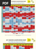 Download Season_Classification20Chart_2011 by Rahul Rege SN52394561 doc pdf