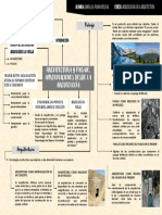 Daniela Palma Villena - Mapa Mental de Arquitectura y Paisaje. Aproximaciones Desde La Arqueología