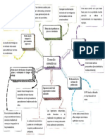 Desarrollo Sostenible No Sustentable