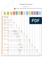 Procedimiento para Realizar Análisis de Frecuencia Mediante Software CAE