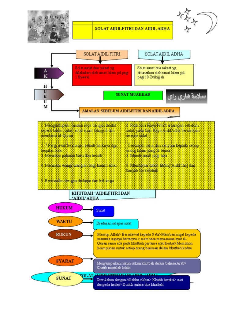 Solat Aidlfitri Dan Aidiladha Pdf