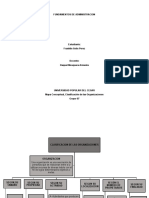 Fundamentos de Administracion - Mapa Conceptual