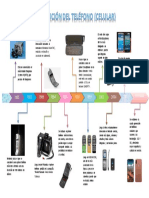 Lineadetiempo 171015013150