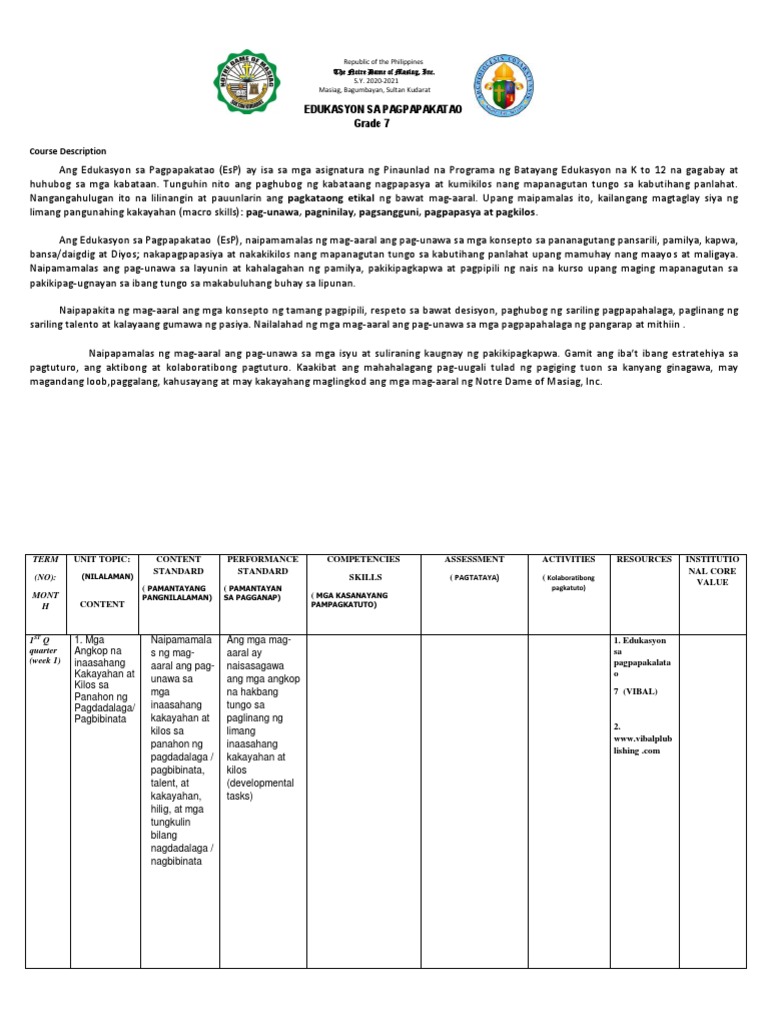 ESP 7 Cur Map | PDF