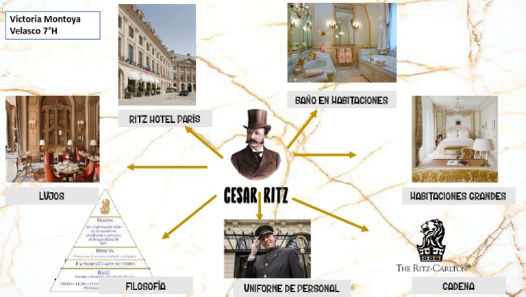 Aportaciones de César Ritz al Turismo | PDF
